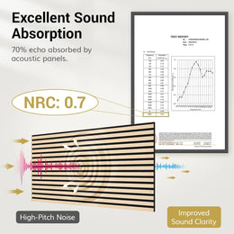 TONOR Akustikpaneele Holz, 4 Stück 120 X 60Cm - 2,88M² Wandpaneele Holz Holzpaneele Wand Als Schallschutzplatten, Wandverkleidung Holzoptik Für Wanddeko Wohnzimmer, Büro, Küche, Eiche