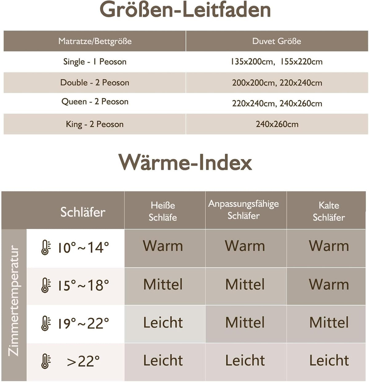 BPC Leichte Daunendecke 135X200, Sommer Bettdecke | 100% Bio-Baumwolle, Weich Federn Daunen Füllung, Öko-Tex Und RDS Zertifiziert Steppdecke, 135X200 Cm, Elfenbeinweiß